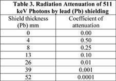 Table 3 (Table3 (3))